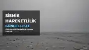 28 Temmuz 2026 AFAD ve Kandilli Rasathanesi Son Depremler Listesi