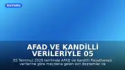AFAD ve Kandilli Verileriyle 05 Temmuz 2026 Son Deprem Listesi