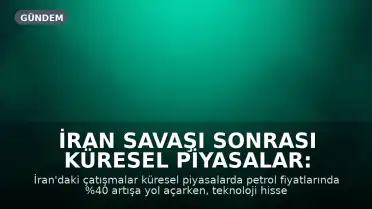 İran Savaşı Sonrası Küresel Piyasalar: Petrol Yükseldi, Teknoloji Hisseleri Direndi